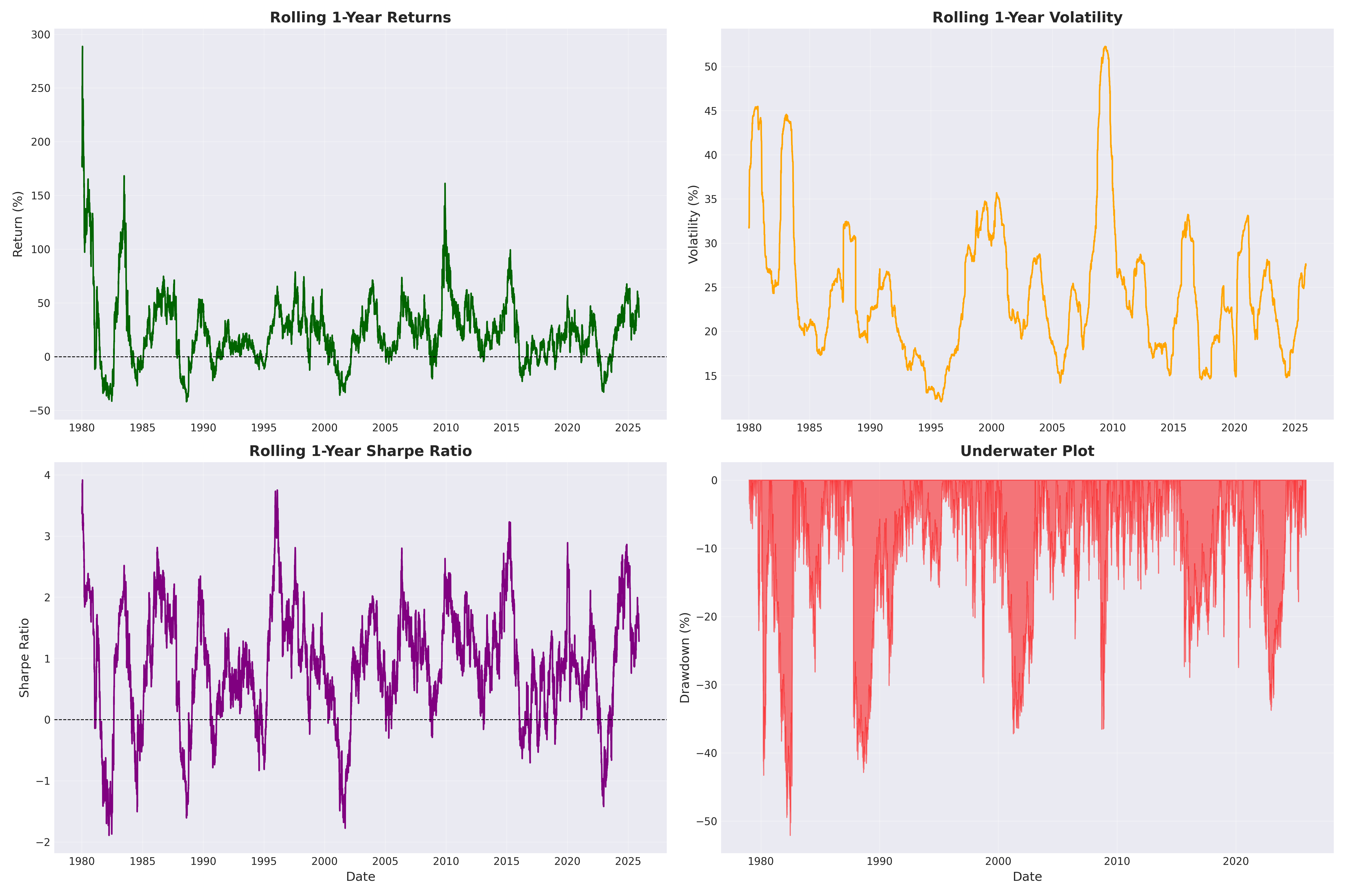 rolling metrics