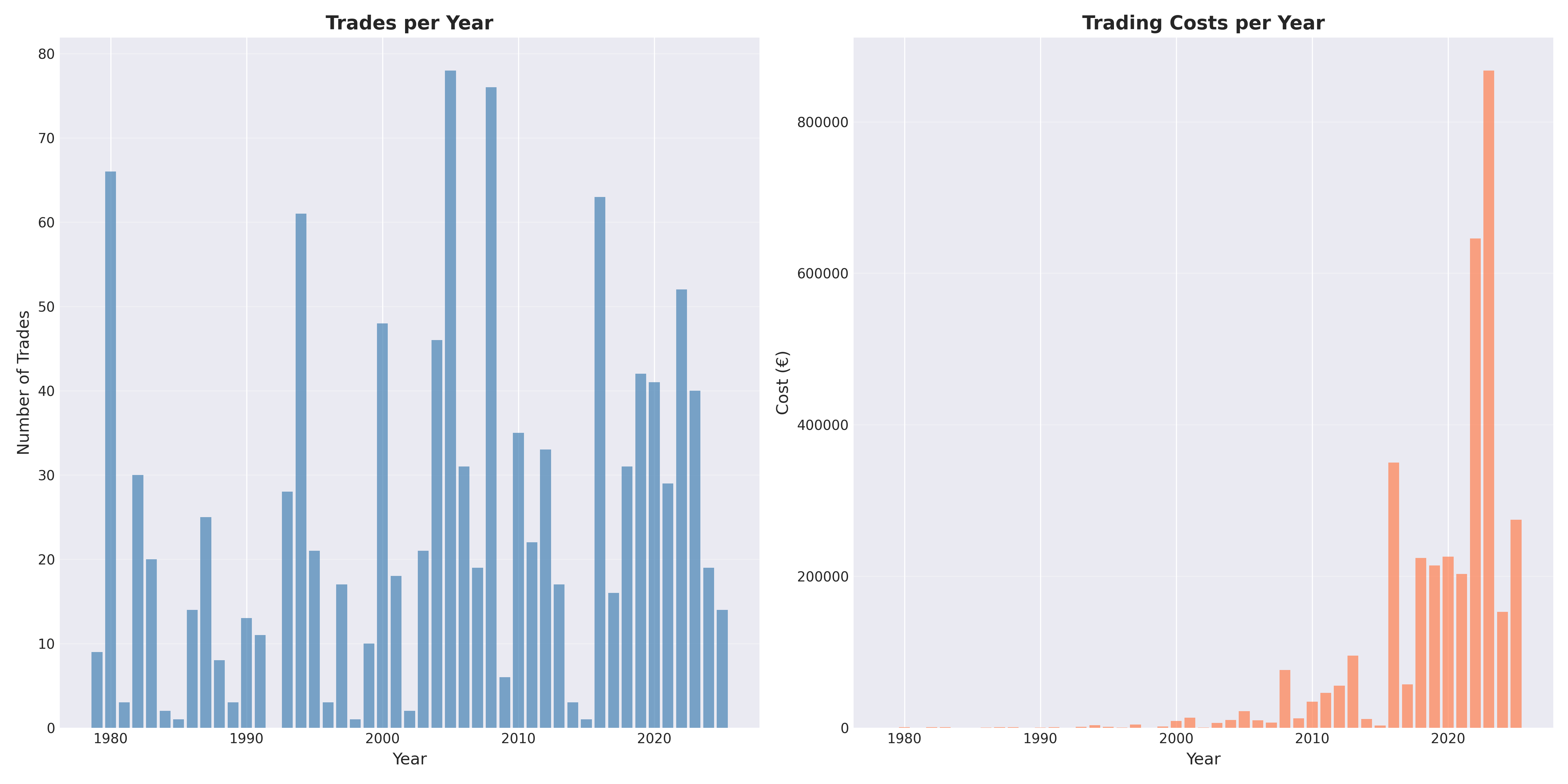 trade analysis