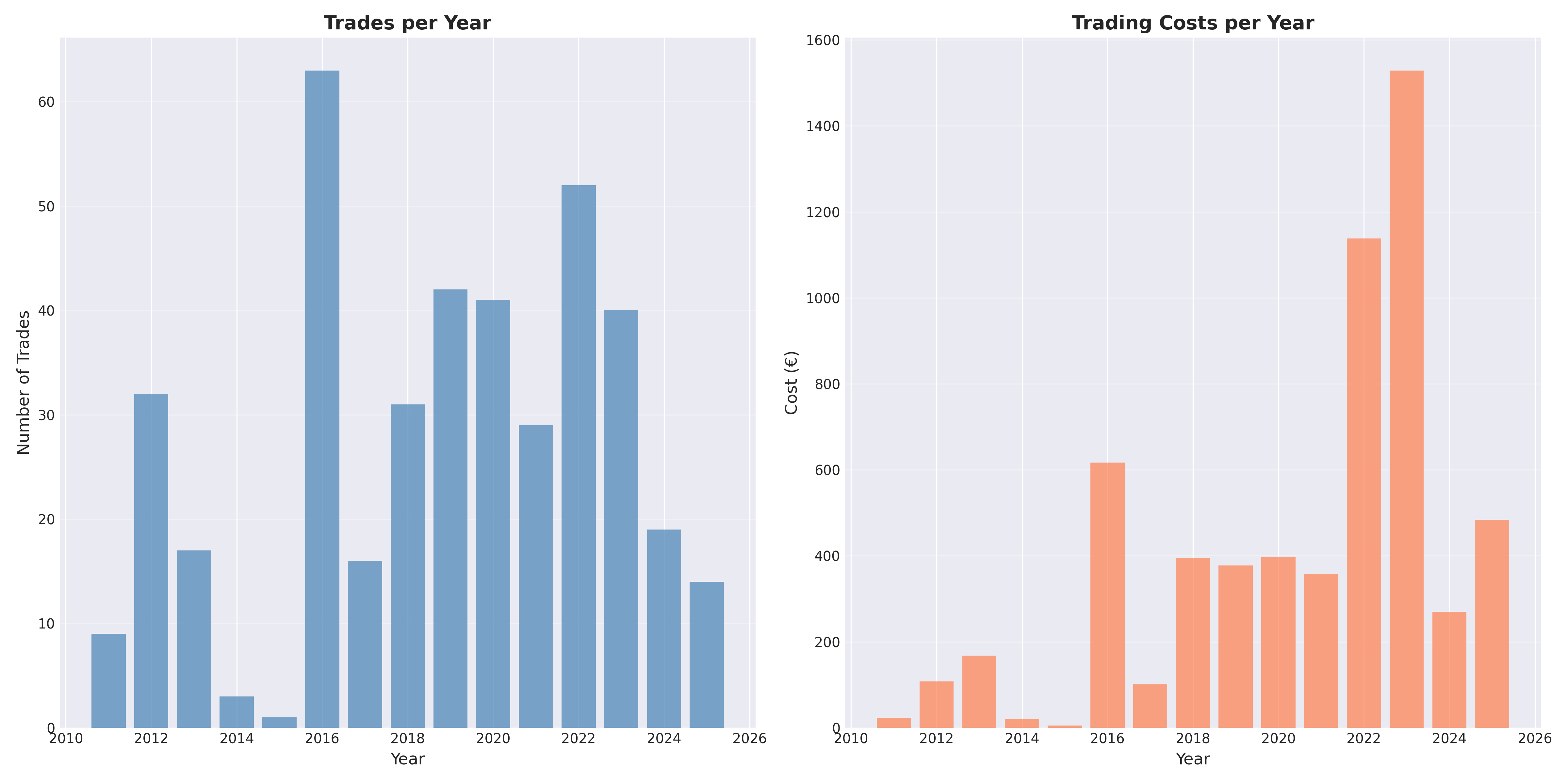 trade analysis